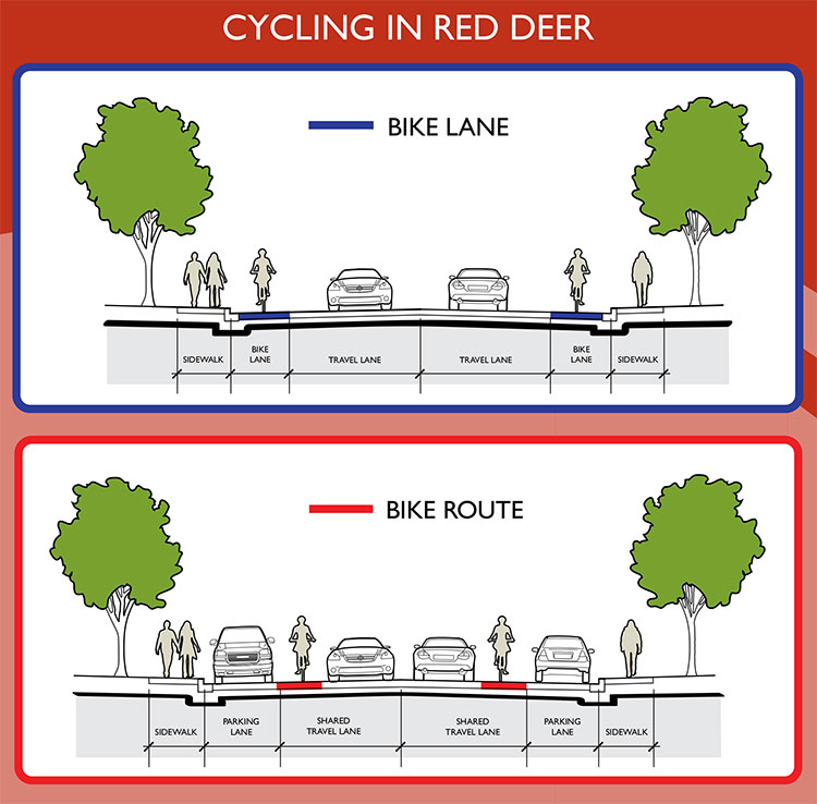 Bike lanes-graphic