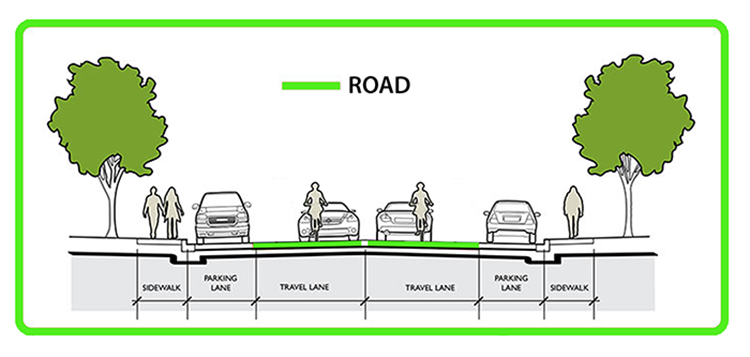 image of Bike lanes with a shared road