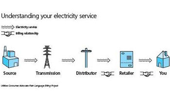 Understanding your electricity service diagram