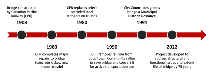 CPR History