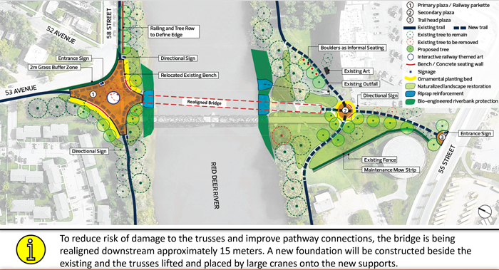 CPR Bridge Site Concept Map