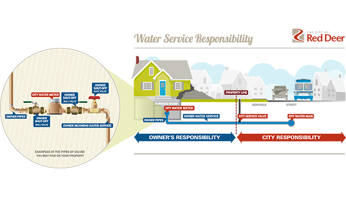 Water Service Lines Graphic